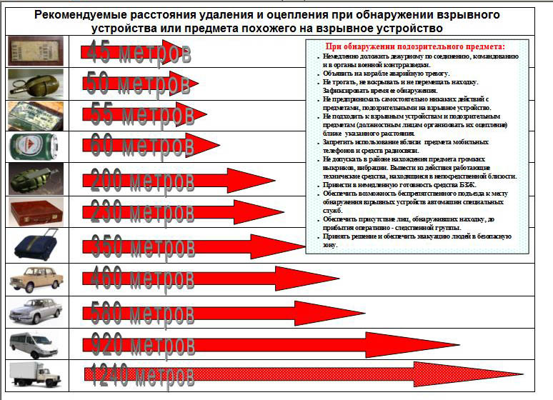 pamyatka go i chs 11